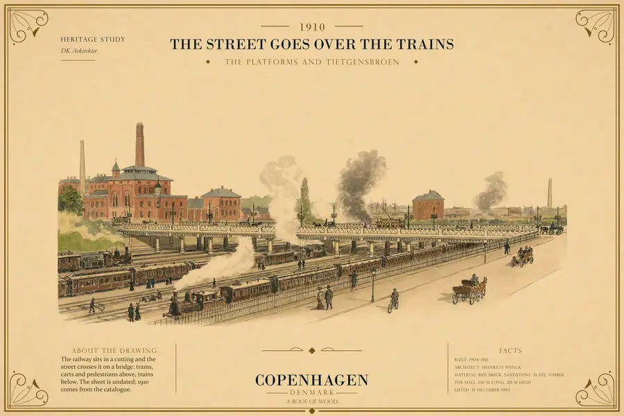 THE PLATFORMS AND TIETGENSBROEN