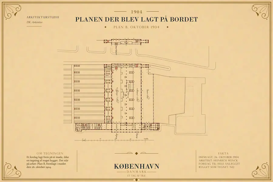 PLAN B, OKTOBER 1904