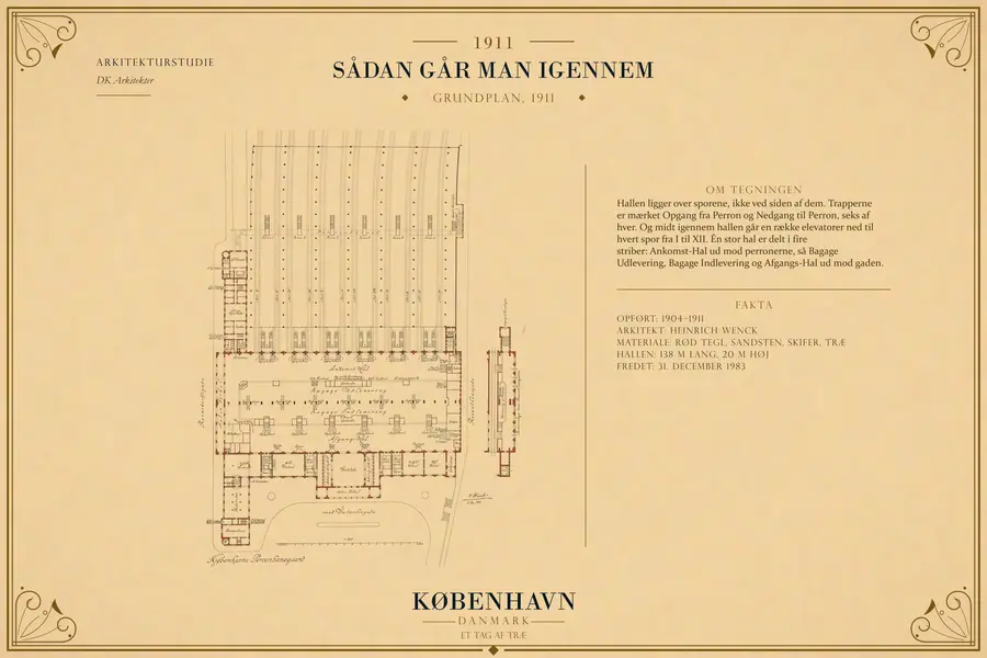 GRUNDPLAN, 1911