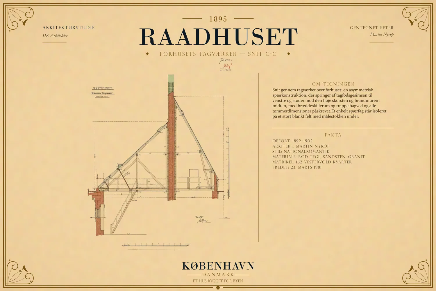 Et gentegnet blad fra 1895, der viser ét spærfag fra forhuset i snit, med hver tømmerdimension påskrevet, på et ellers blankt felt papir.