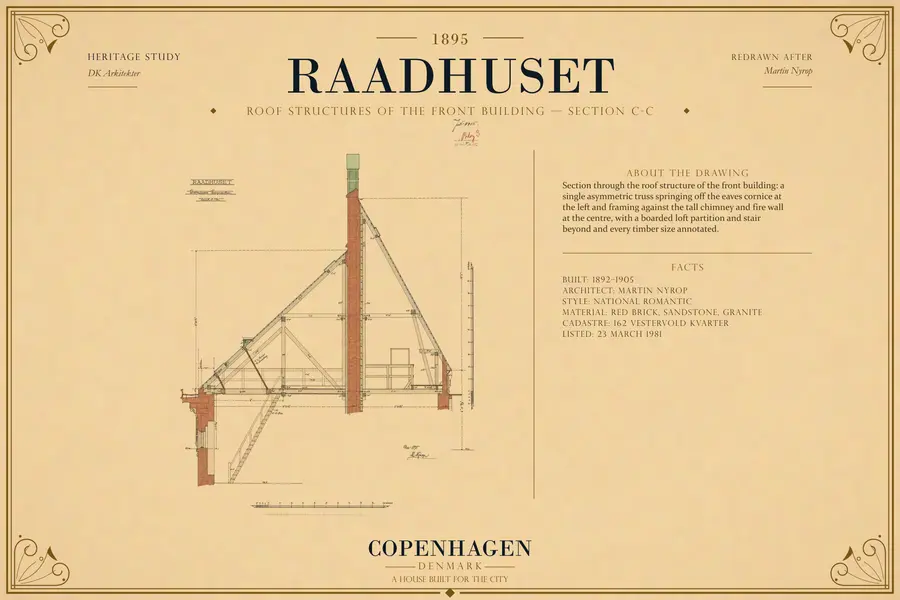 ROOF STRUCTURES OF THE FRONT BUILDING — SECTION C-C
