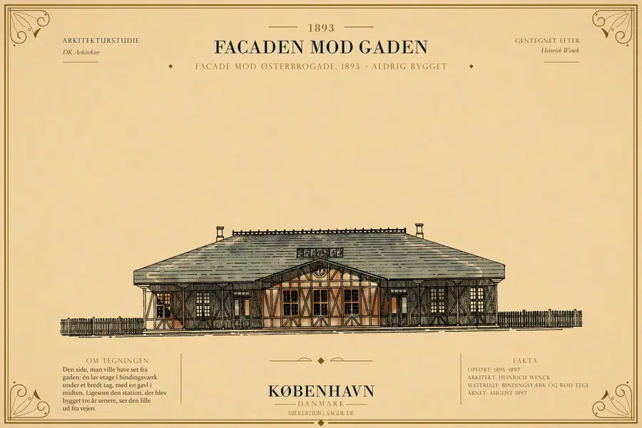 FACADE MOD ØSTERBROGADE, 1893 · ALDRIG BYGGET