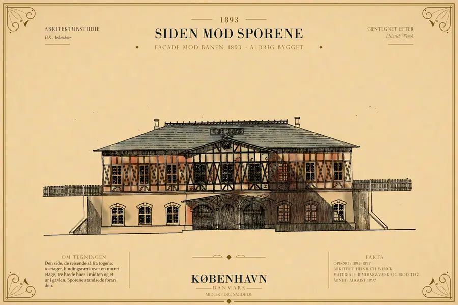 FACADE MOD BANEN, 1893 · ALDRIG BYGGET