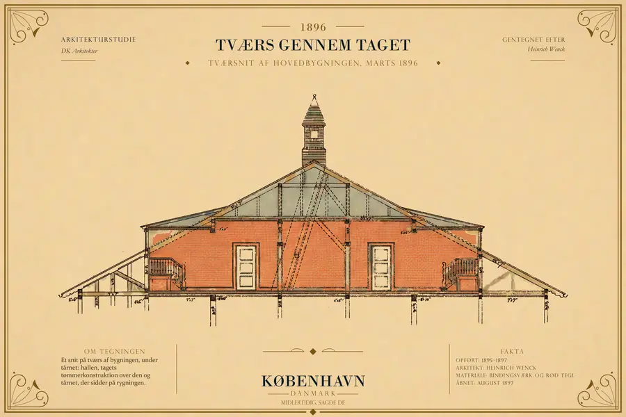 TVÆRSNIT AF HOVEDBYGNINGEN, MARTS 1896
