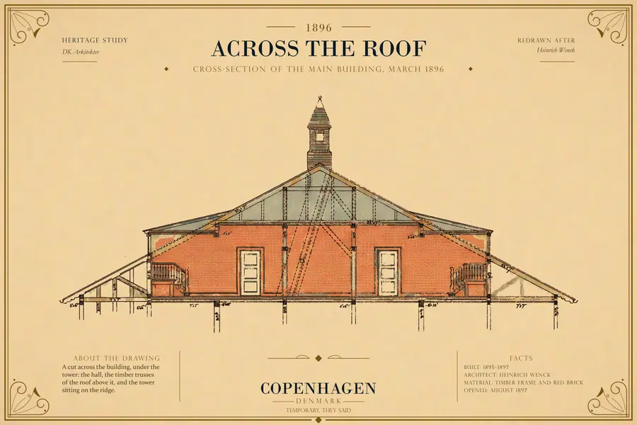 CROSS-SECTION OF THE MAIN BUILDING, MARCH 1896