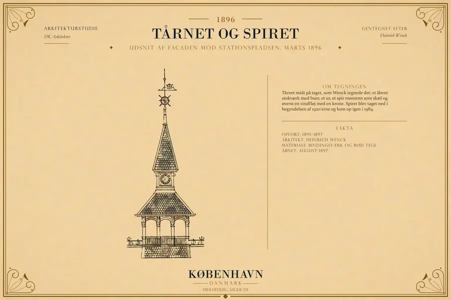 UDSNIT AF FACADEN MOD STATIONSPLADSEN, MARTS 1896