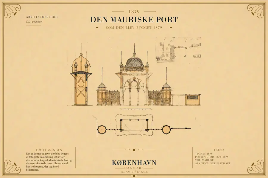 SOM DEN BLEV BYGGET, 1879