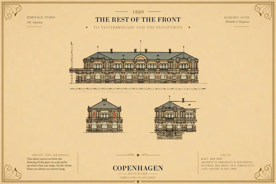 TO VESTERBROGADE AND THE PANOPTIKON